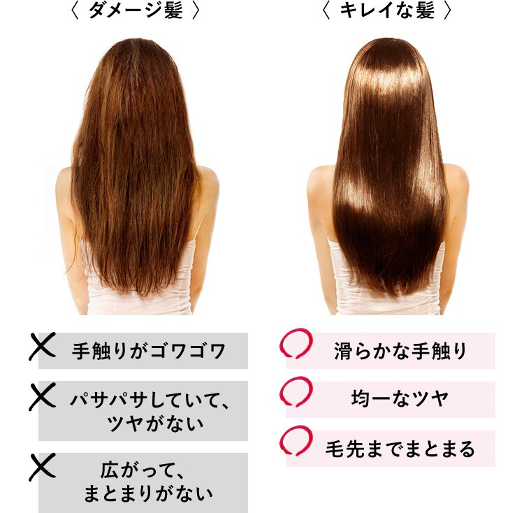 〈 ダメージ髪 〉手触りがゴワゴワ パサパサしていて、ツヤがない 広がって、まとまりがない 〈 キレイな髪 〉滑らかな手触り 均一なツヤ 毛先までまとまる