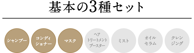 基本の3種セット